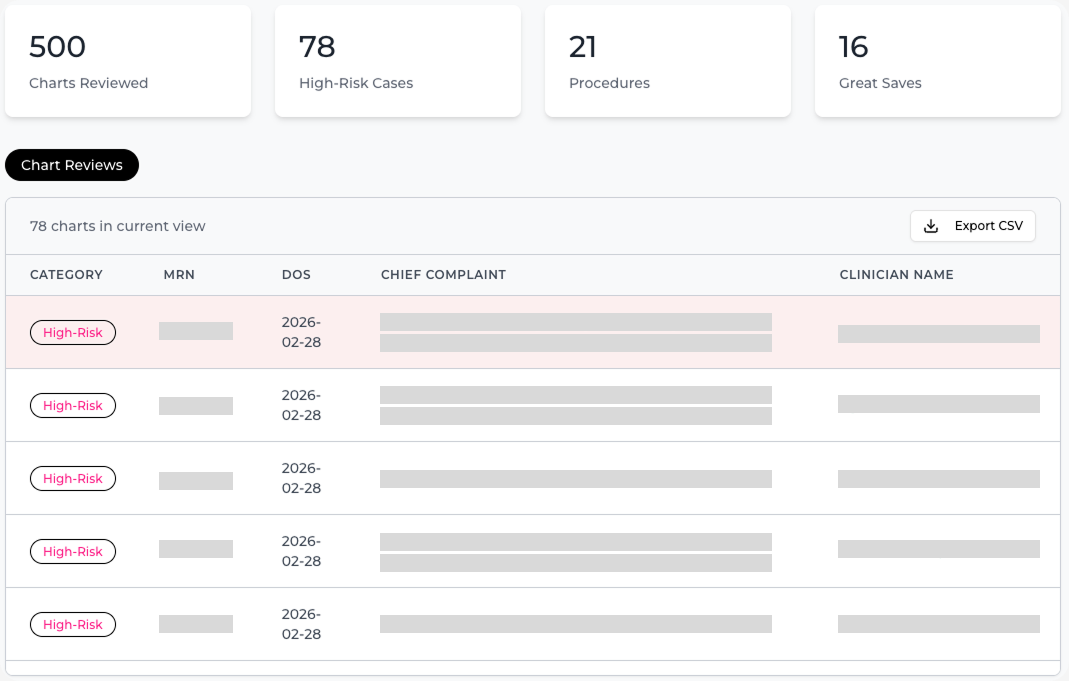 Generate practice-level insights.