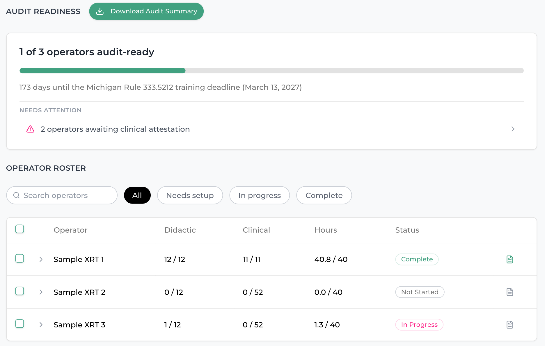 Organization dashboard showing audit readiness, outstanding attestations, and three sample operators